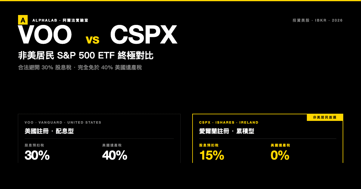 VOO vs CSPX — 非美居民 S&P 500 ETF 終極對比,合法避開 30% 股息稅與 40% 遺產稅